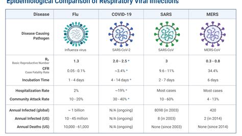 versace mariateresa corona|Respiratory Disease Data .